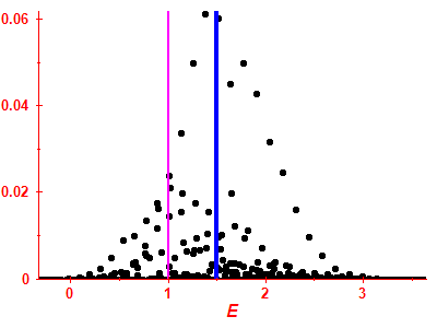 Strength function
